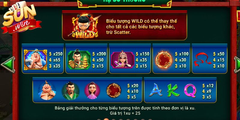 Danh mục biểu tượng có tại guồng quay Natra